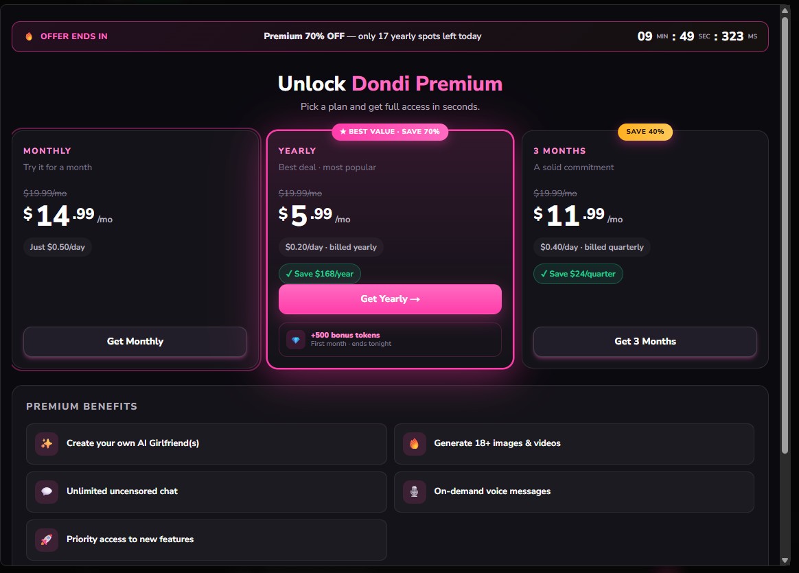 Dondi.ai review — Premium paywall with aggressive countdown, 17 yearly spots left today, plans Monthly $14.99, Yearly $5.99, 3 Months $11.99, and Premium Benefits list