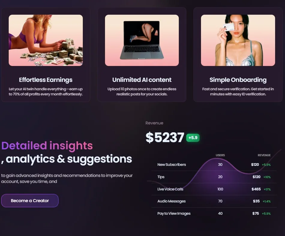 Swipey Verified Model — $5,237 dashboard and 5 revenue streams